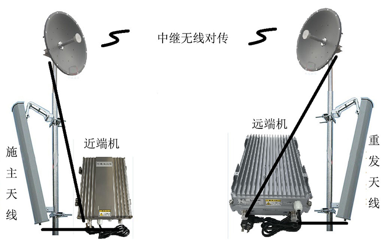 永安智能无线拉远移频中继直放站近端机远端机